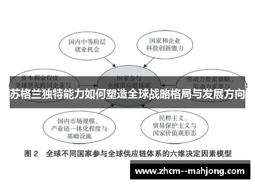 苏格兰独特能力如何塑造全球战略格局与发展方向