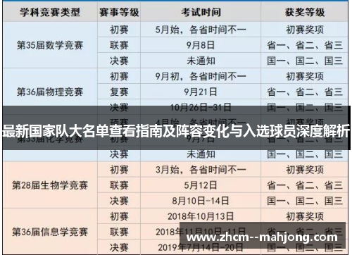 最新国家队大名单查看指南及阵容变化与入选球员深度解析 最新国家队大名单查看指南及阵容变化与入选球员深度解析