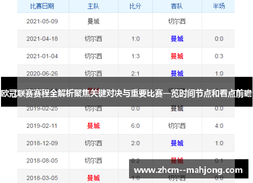 欧冠联赛赛程全解析聚焦关键对决与重要比赛一览时间节点和看点前瞻 欧冠联赛赛程全解析聚焦关键对决与重要比赛一览时间节点和看点前瞻