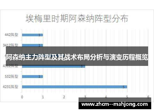 阿森纳主力阵型及其战术布局分析与演变历程概览