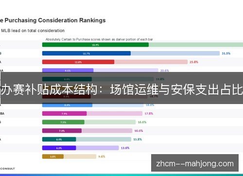 办赛补贴成本结构:场馆运维与安保支出占比 办赛补贴成本结构:场馆运维与安保支出占比
